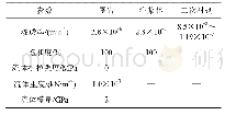 《表2 流体力学参数：基于流固耦合分析的富水隧道外水压力与限量排放标准研究》