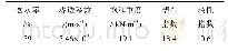 《表1 试验土体参数：黏性土中裙式吸力基础沉贯与注水拔出试验研究》