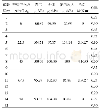 《表2 试验方案：初始主应力方向角对饱和珊瑚砂液化特性影响的试验》