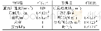 表1 离心模型试验参数相似关系（模型/原型）