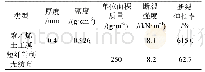 表1 试验材料常规试验指标