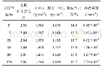 表3 不同断面处尾矿料的渗透系数