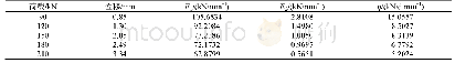 表9 G3力学参数表：大直径GFRP抗浮锚杆蠕变试验及蠕变模型