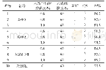 表2 改性水泥–水玻璃浆液抗分散性能试验结果