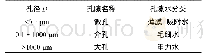 表1 冷却系数实测值：冻土毛细–薄膜水分迁移机制及其试验验证