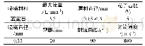 表4 试验数据：射流联合盾构切削钢筋混凝土仿真与试验