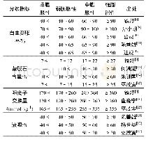 表2 泥岩膨胀潜势分级标准