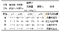 表3 建议的膨胀潜势分级表