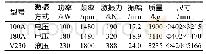 表1 试验所用振冲器性能参数