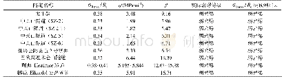 表5 现场工程岩爆统计（0.3<σθmax/Rc≤0.4)