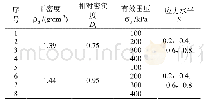 表1 珊瑚砂的蠕变试验方案