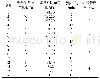 表3 分级加载和加载量：三维真土压力盒的设计与应力参数的计算