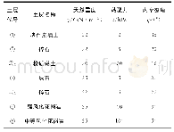 表1 各土层物理力学计算参数表