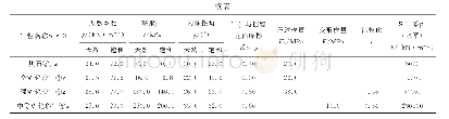 表1 岩土层的物理力学性质指标