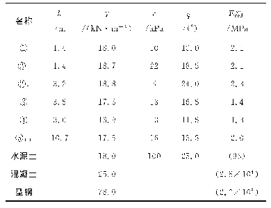 表1 基坑模型材料参数：型钢-水泥土复合重力式挡墙协同工作的变形特性分析