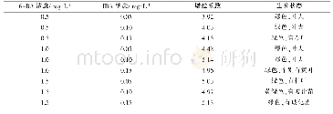 《表5 6-BA和IBA浓度对AM1砧木增殖系数和生长状态的影响》