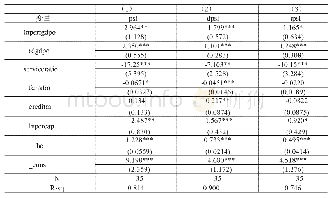 表4 面板数据估计结果：澜湄流域制造业生产阶段数测算及其影响因素研究