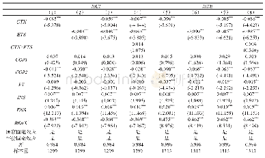 表1 碳税和碳交易制度减排有效性的基准回归结果