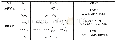 表2 变量、计算公式及数据来源