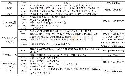 表1 模型各变量含义及数据来源