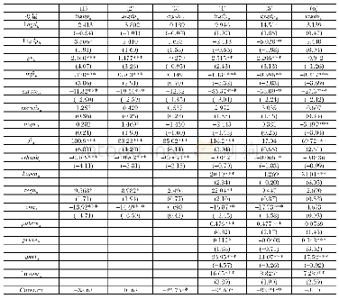 表5 本币债券一级市场发展影响因素回归结果（3)