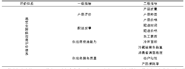 表1 易果生鲜供应商评价指标体系