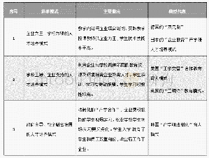 《表2 国外动漫教育模式研究观点》