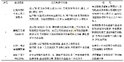 表2 专兼职实习指导教师融合培养情况