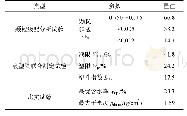 表1 试验土料工程特性：不同含水率下黏土弹性参数的弯曲-伸展元试验研究