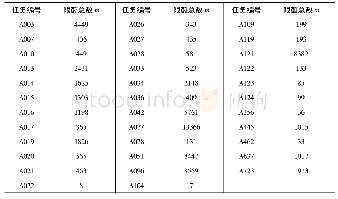 表2 深圳市任务地点附近任务限额总数Tab.2 Total number of mission quotas near the mission site in Shenzhen