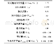 表4 基于氮排放的池塘生态养殖容量估算Tab.4 Assessment of carrying capacity of pond based on the discharge of nitrogen