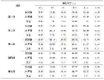 表5 粗骨料级配的3D图像检测结果