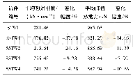 表3 各试件承载力与初始刚度对比分析