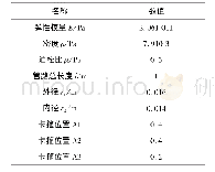 表1 管路的材料属性和几何参数