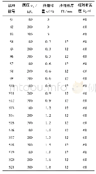 表2 试验方案：纤维掺量对海洋砂土力学性能影响研究