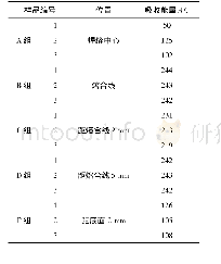 表5 等温吸附参数：船用DH36厚钢板的三丝埋弧焊工艺开发与研究