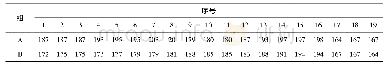 表6 向量误差校正估计：船用DH36厚钢板的三丝埋弧焊工艺开发与研究