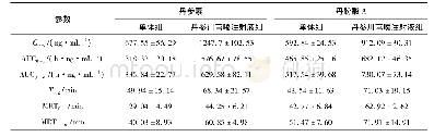 表5 丹参川芎嗪注射液、丹参素及丹酚酸A单体给药后丹参素及丹酚酸A在大鼠体内的药动学参数(n=5)