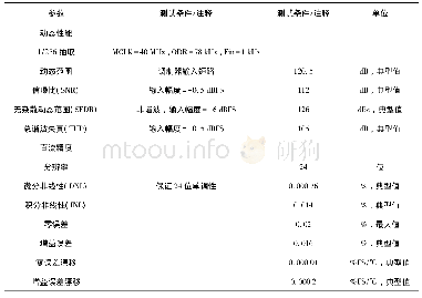 《表1 AD7760参数：天文用法珀滤光器控制器关键模块数字前端AD转换精度研究》