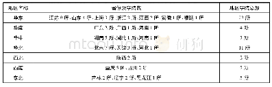 《表1 我国高校人工智能学院地域分布情况》