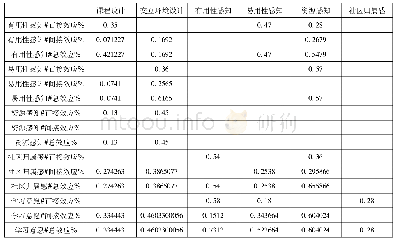 《表4 模型中各变量之间的直接效应、间接效应及总效应(标准化的结果)》