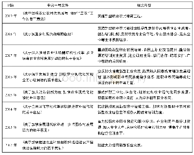 表1 2012-2019年党中央、国务院颁布的有关“新型职业农民”问题的“一号文件”