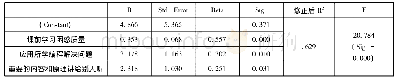 《表6 高阶目标达成的学习行为线性回归模型》