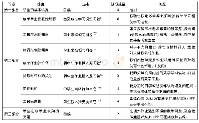 表1 初中生在线学业求助问卷