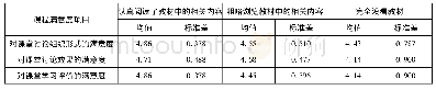 表3 阅读教材情况对课上学习满意度的影响