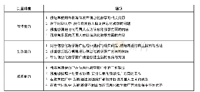 表9 区域信息化教学推广教师意见领袖识别量表