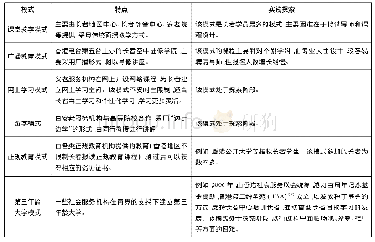 表1 香港地区老年教育起步阶段的模式