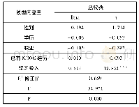 表8 学习收获的回归分析