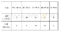 《表1：基于蓝墨云班课的翻转课堂教学模式探究》