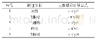 《表2 三维绿量计算公式：低空消费级无人机三维绿量快速测量技术应用研究》